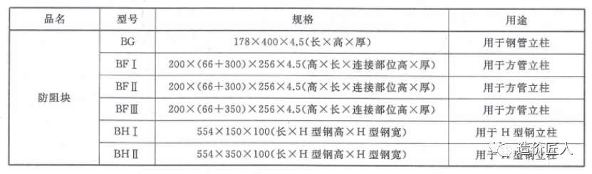 1103交通设施之波形护栏如何计价？