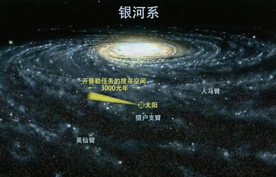 地球绕太阳转一圈有多远？太阳绕银河系转一圈需要多长时间？