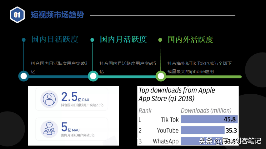 《抖音短视频直播代运营方案&报价模板》分享学习