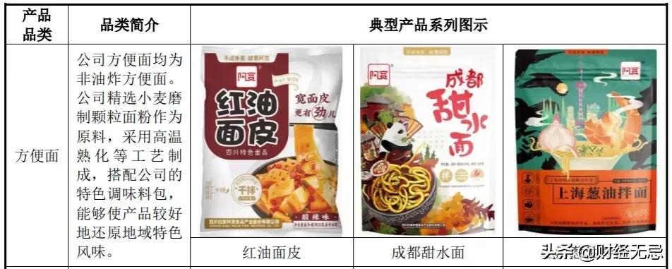 年赚11亿，股东里有茅台，2元一袋的阿宽食品靠什么？