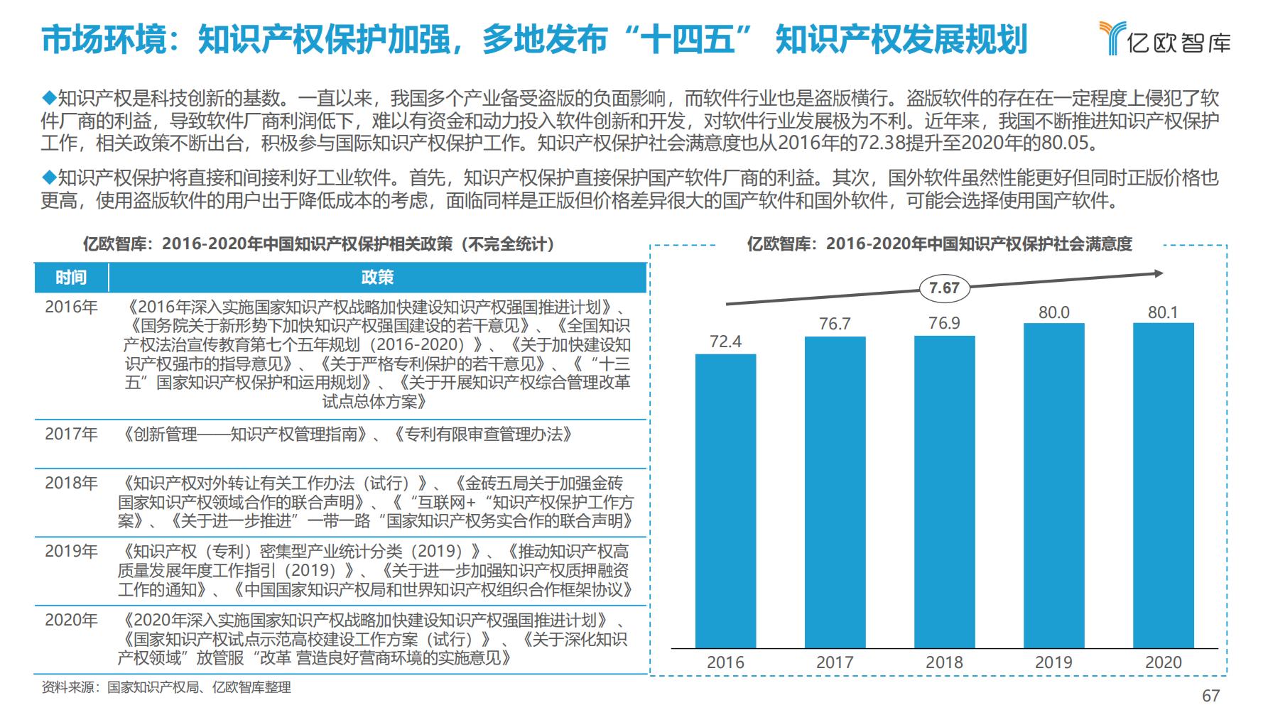 先进制造业：2021中国工业软件行业研究报告（发展机遇）