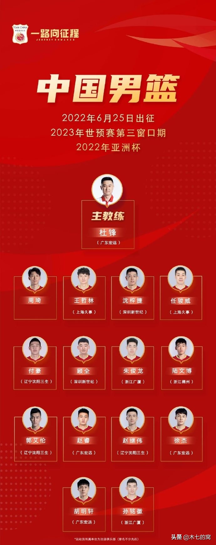 林彦廷为什么没有报名cba（杜锋率中国男篮14人出征，周琦+6后卫，锋线告急）