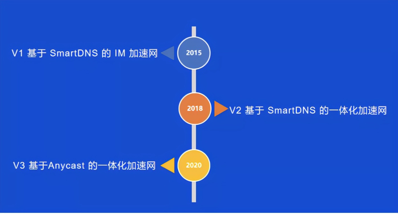 从双十一的物流大战，看全球通信网络的低延迟