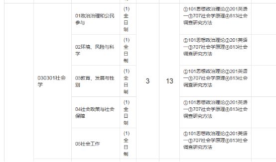 厦门大学考研全攻略！快来了解宝藏专业