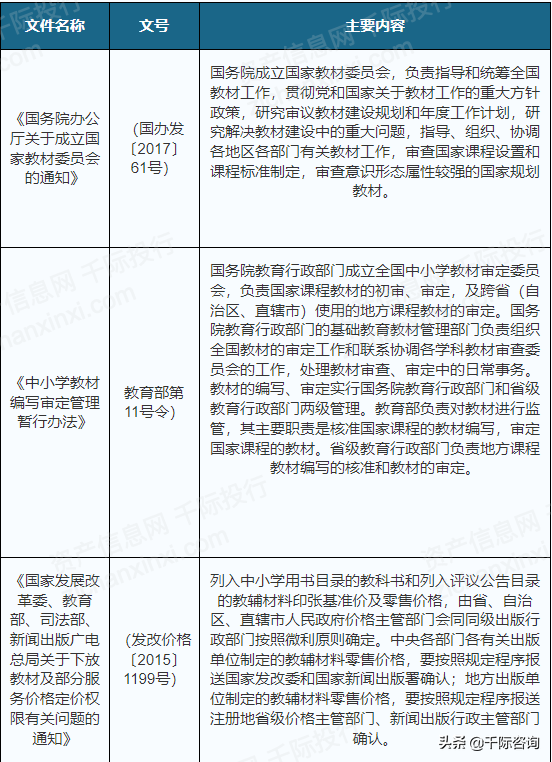 2021年出版行业发展研究报告