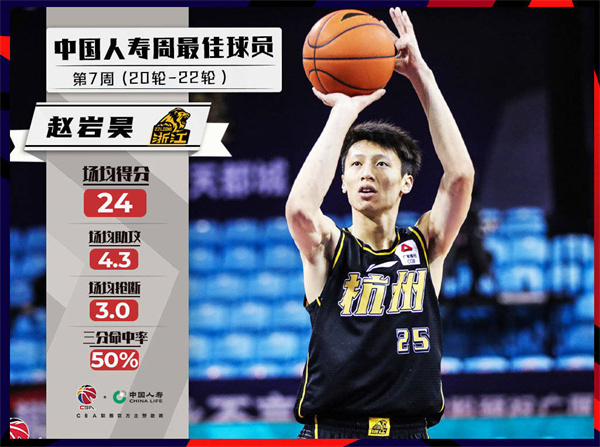 CBA上周周最佳球员(CBA公布第7周最佳球员 赵岩昊和摩尔特里当选)