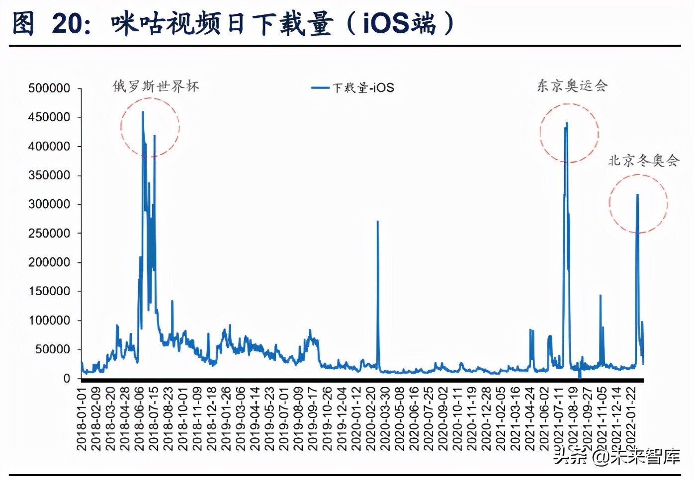 看足球赛直播什么软件（传媒行业之咪咕视频专题研究：体育直播引领，多元化内容有待提升）