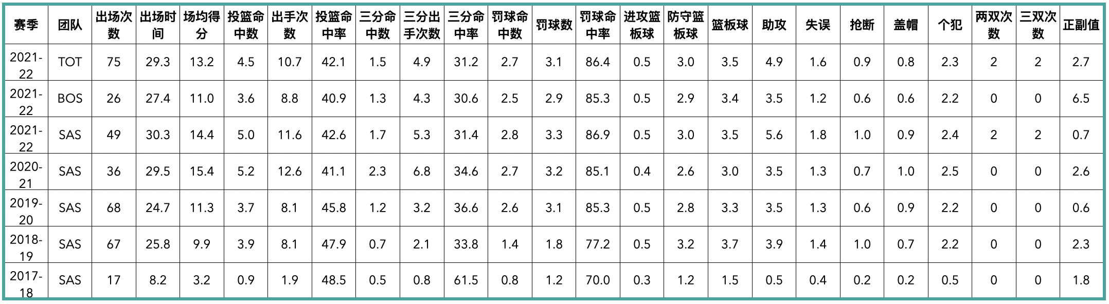 凯尔特人后卫(波士顿凯尔特人队全队员数据信息)