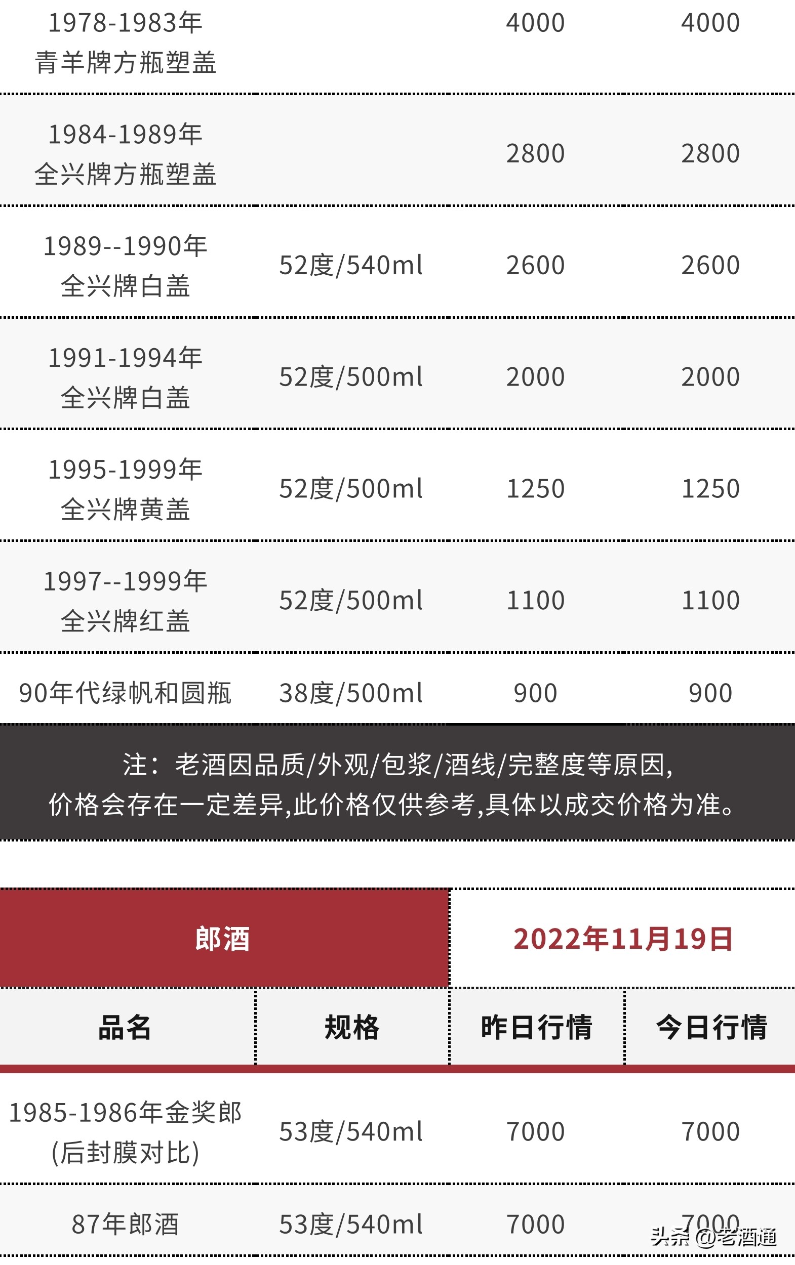 红花郎酒53度酱香型价格查询2022，红花郎酒53度酱香型价格查询