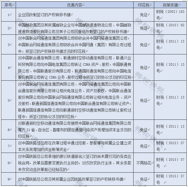 印花税的计税依据怎么算？附：最新最全的税率表-第37张图片