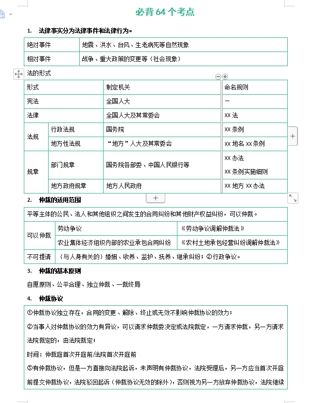 2022初级会计考试须知、备考须知：报考条件，备考资料
