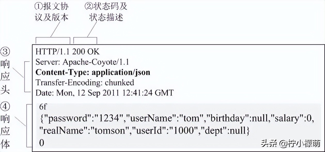 计算机网络常用知识总结