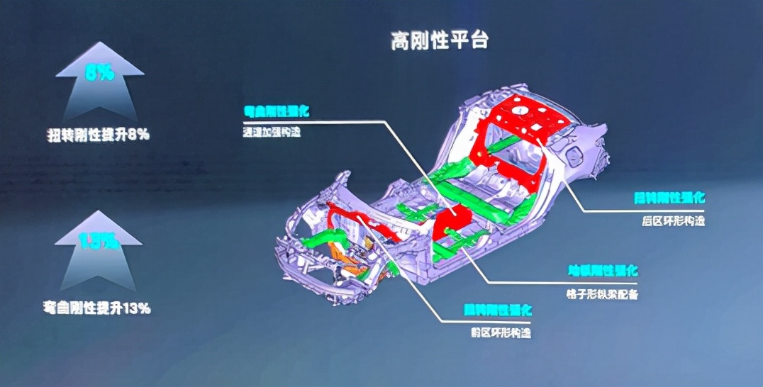 不愧是宠粉狂魔，广本将型格打造成用户最期待的样子