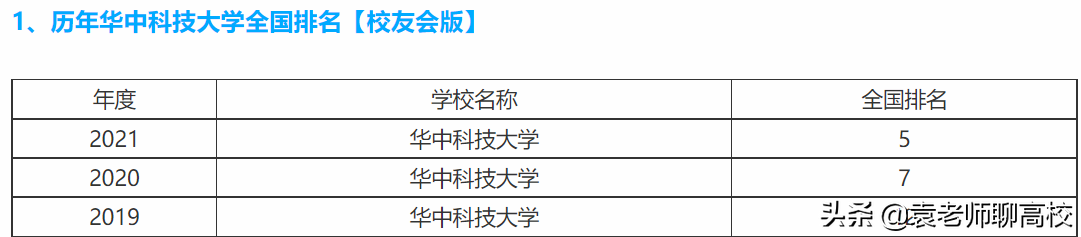 华中科技大学与东南大学，同为985工科院校，哪个实力更胜一筹？