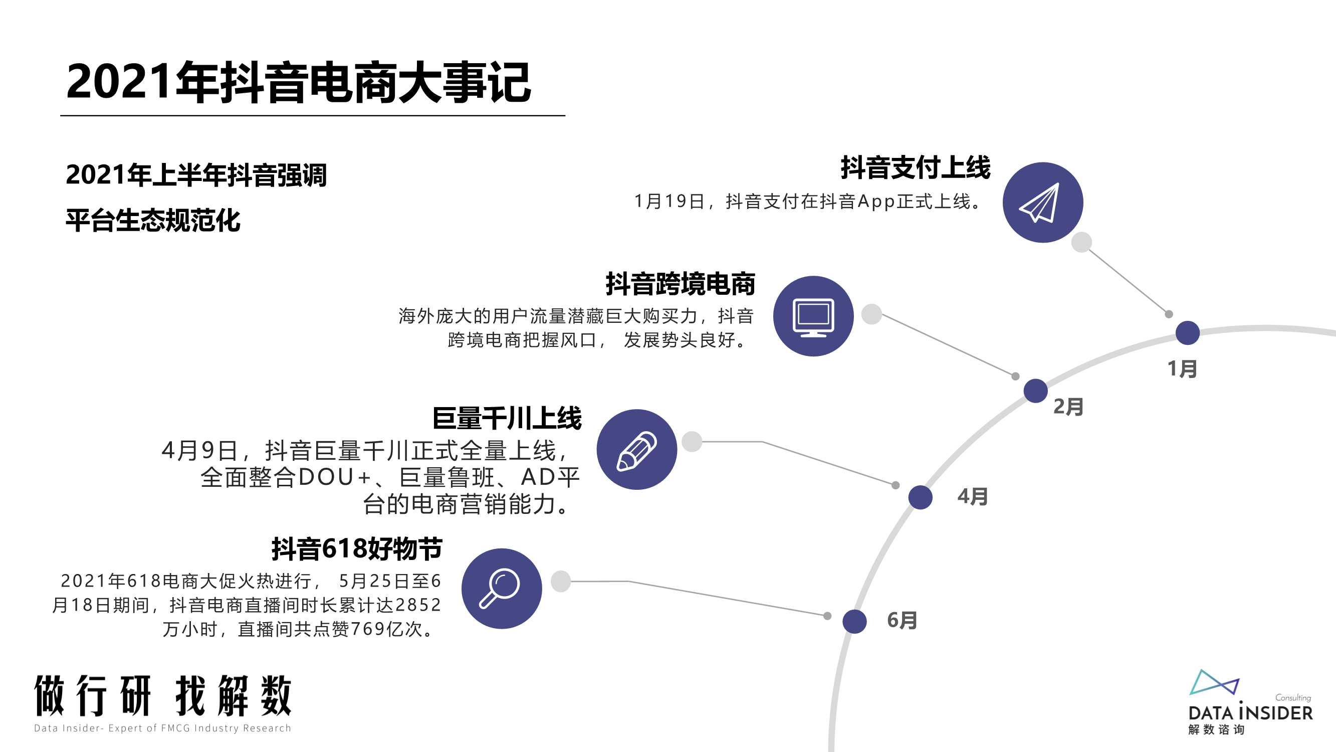 2022抖音电商“抖品牌”的崛起之路（解数咨询）