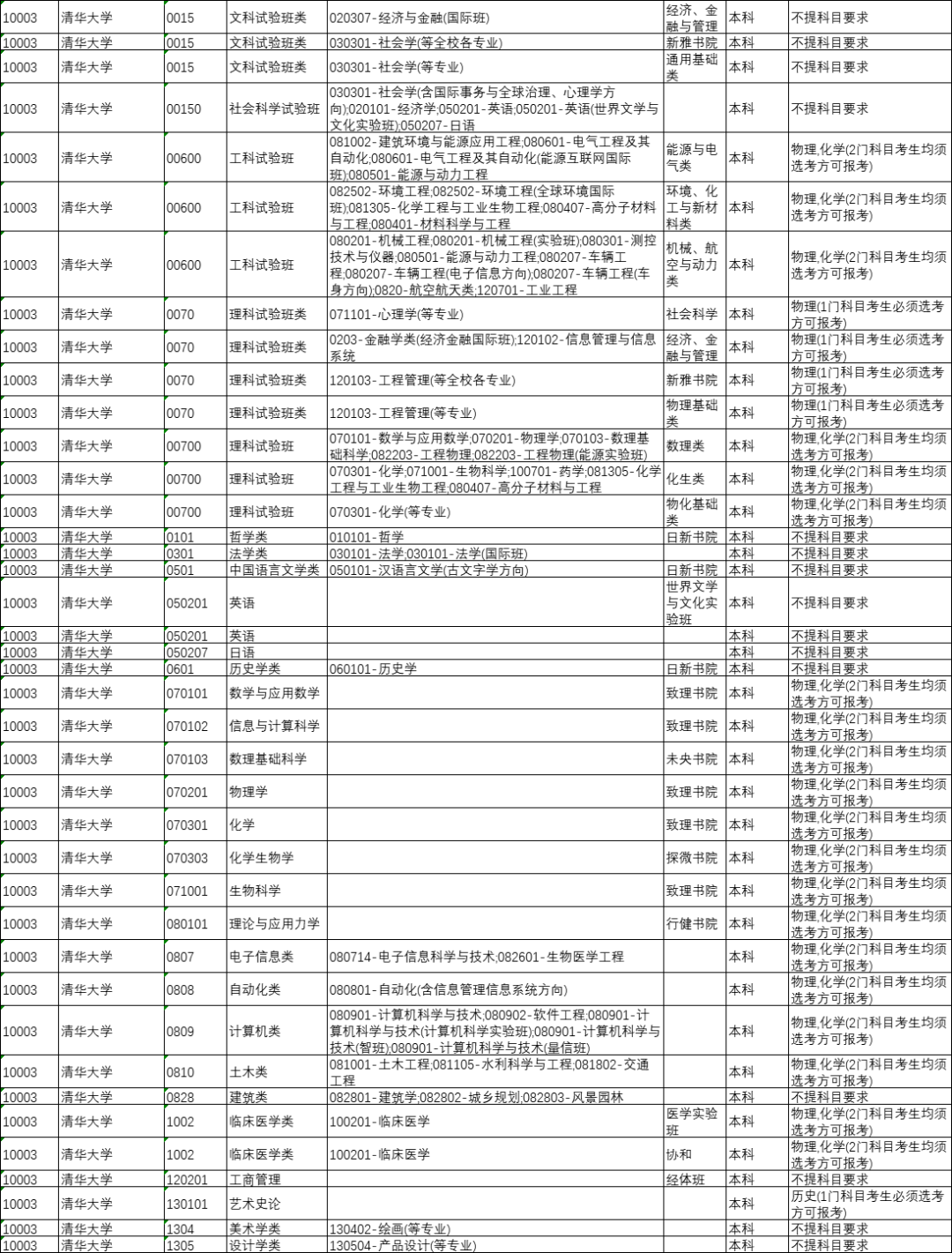 太原人！山西省今年将全面启动中高考改革，“3+1+2”选科模式解读