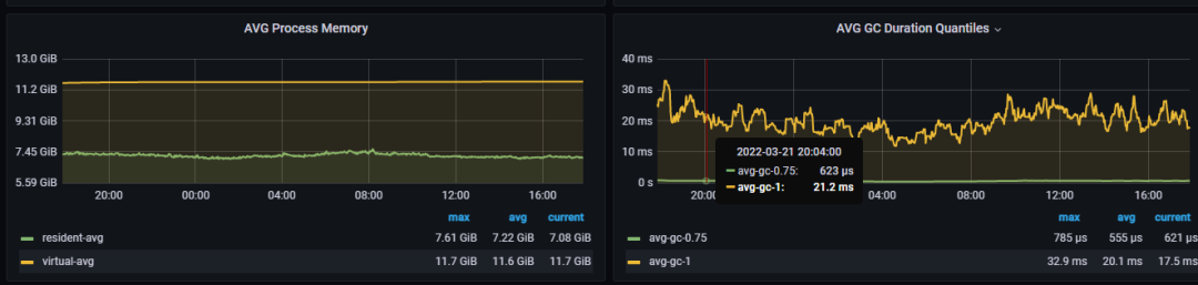 去哪儿网MySQL日志分析实践，80%数据丢失都给你救回来