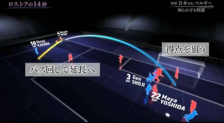86年世界杯官方紀錄片片名（日本足球的成功秘密，就蘊含在這部“14秒”的紀錄片里）