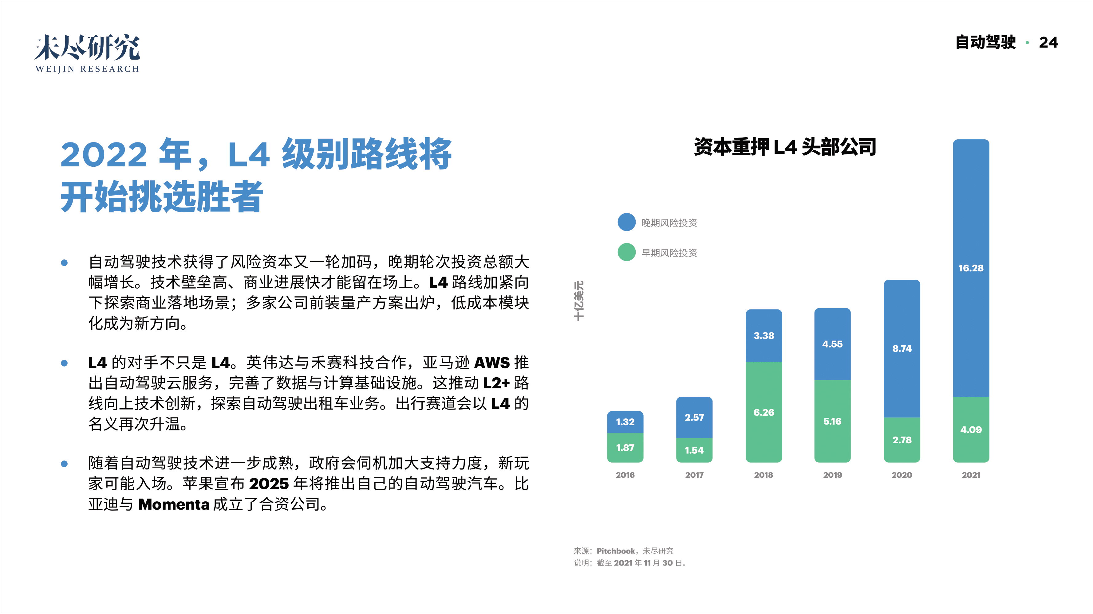 「重磅报告发布」看DAO2022