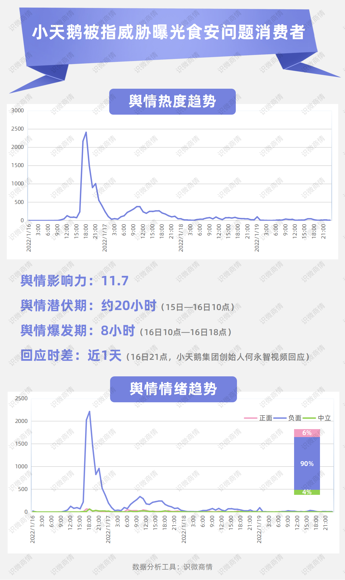 2022开年八大危机公关事件盘点，看看谁上榜了