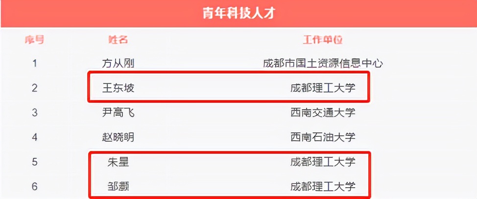 最新！又一“重磅”名单公布，这3位教授上榜，来自四川同所大学！