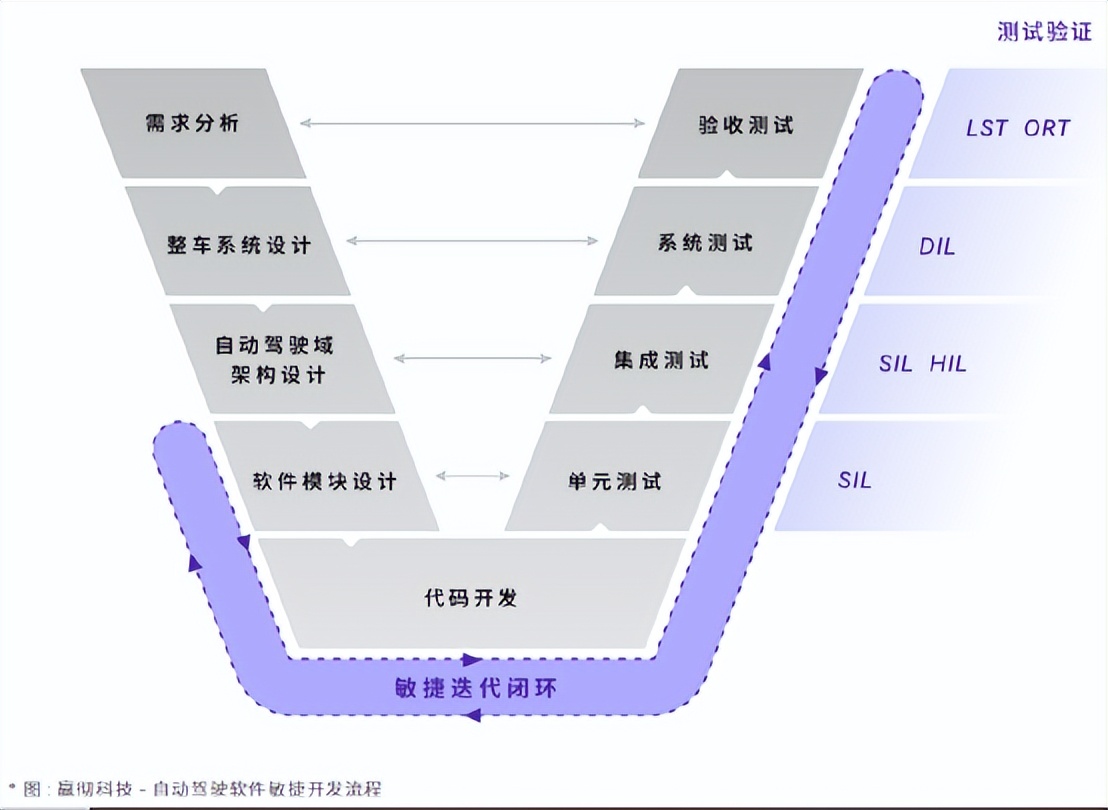 万字解剖赢彻科技智卡量产开发思路，商业化落地前的关键一跃