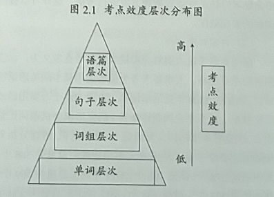 2010—2014年全国新课标卷I高考英语完形填空试题分析