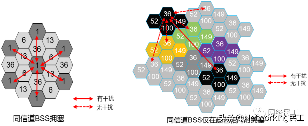 什么是802.11ax？它和WiFi 6 有什么关系呢？