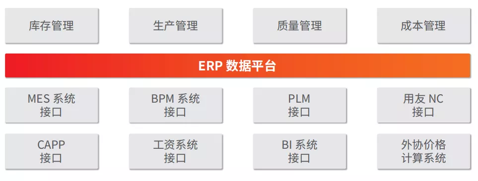 白云化工 用友U8+WMS+MES应用解决多品种小批量生产管理难题