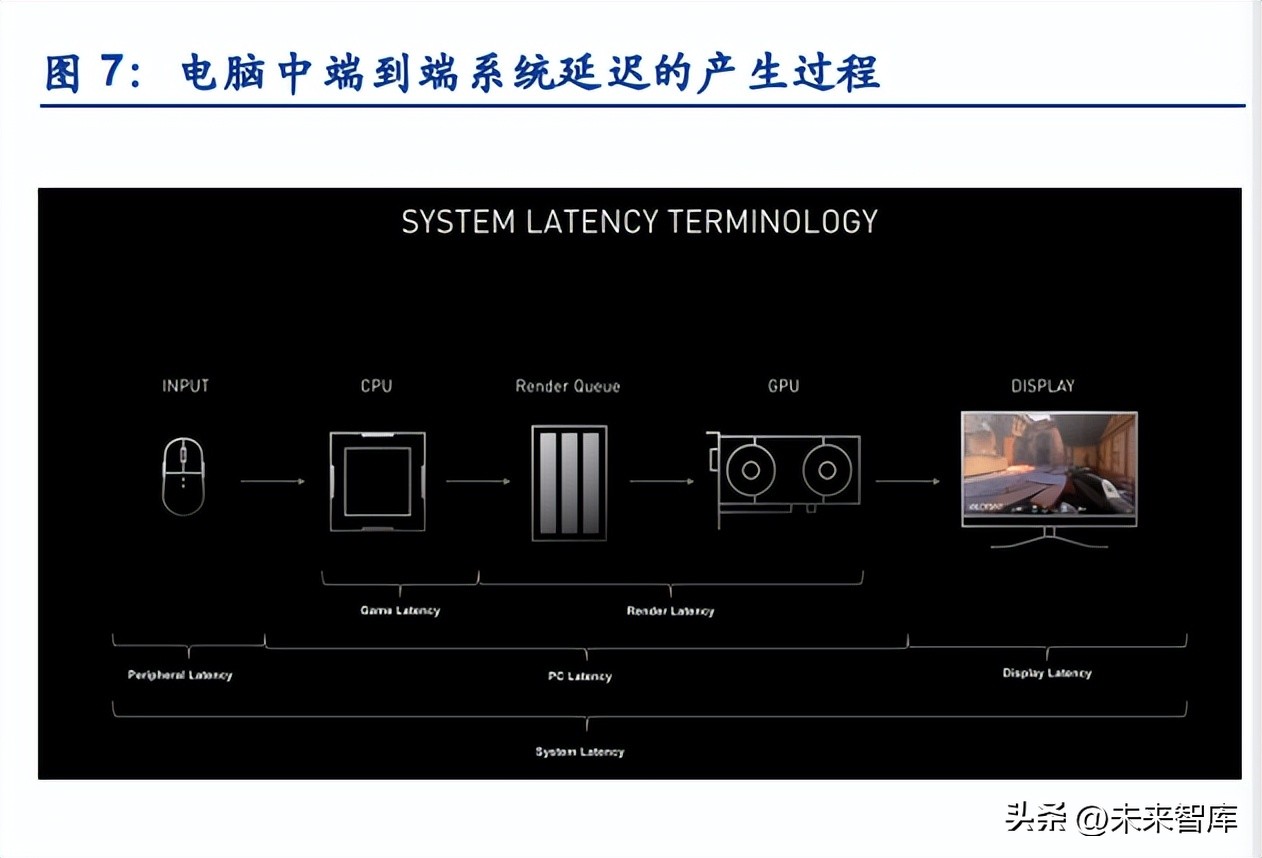 VR拆机报告：架构、迭代路径、组件、算法、生态、市场、趋势