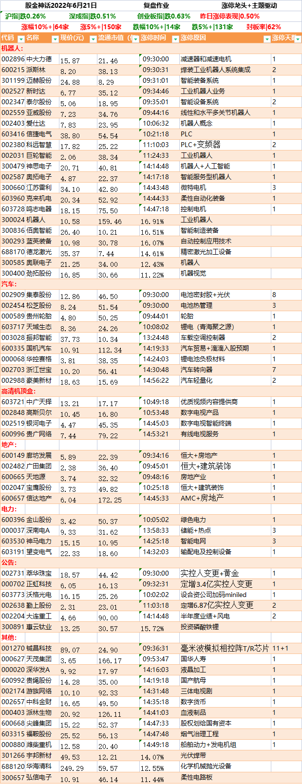 人形机器人（6.21）