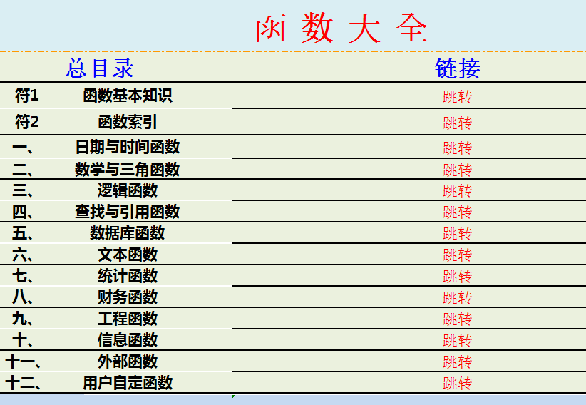 32个财务常用函数公式，附：480个实例图文详解