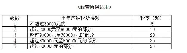 个税变了！2022年1月1日起执行