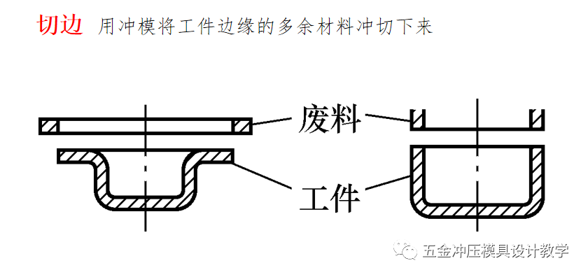 冲压工艺培训资料大全，值得收藏学习