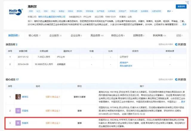 青岛海利尔最大股东减持 套现网拍2.6亿别墅