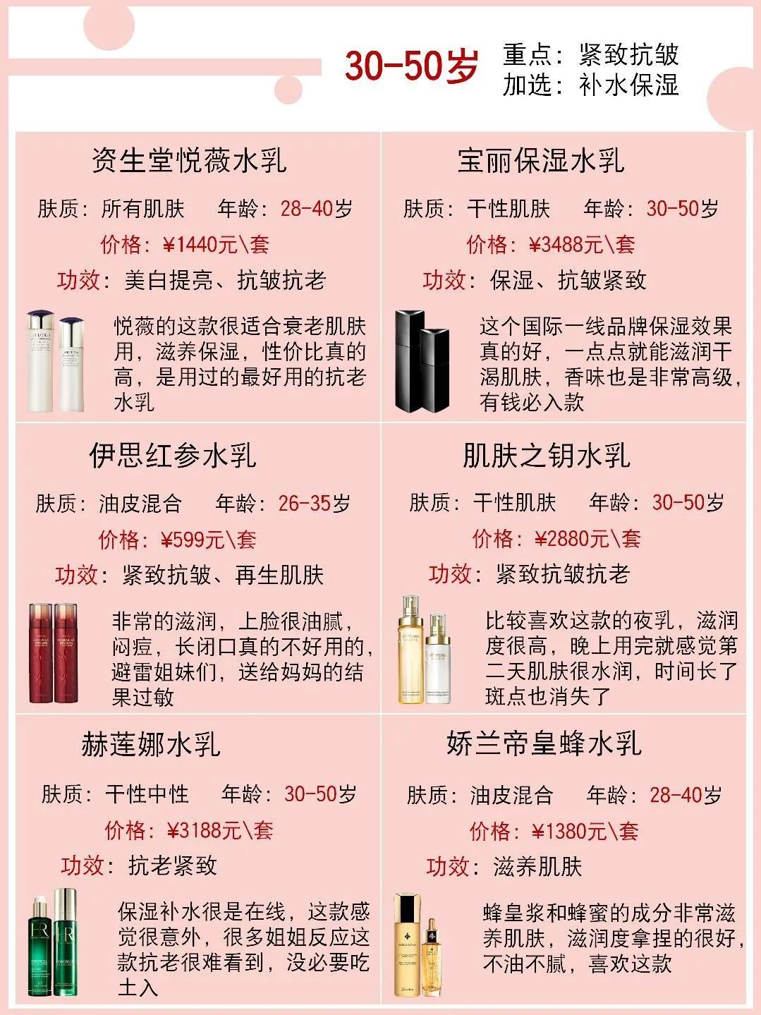 不同年龄水乳怎么选