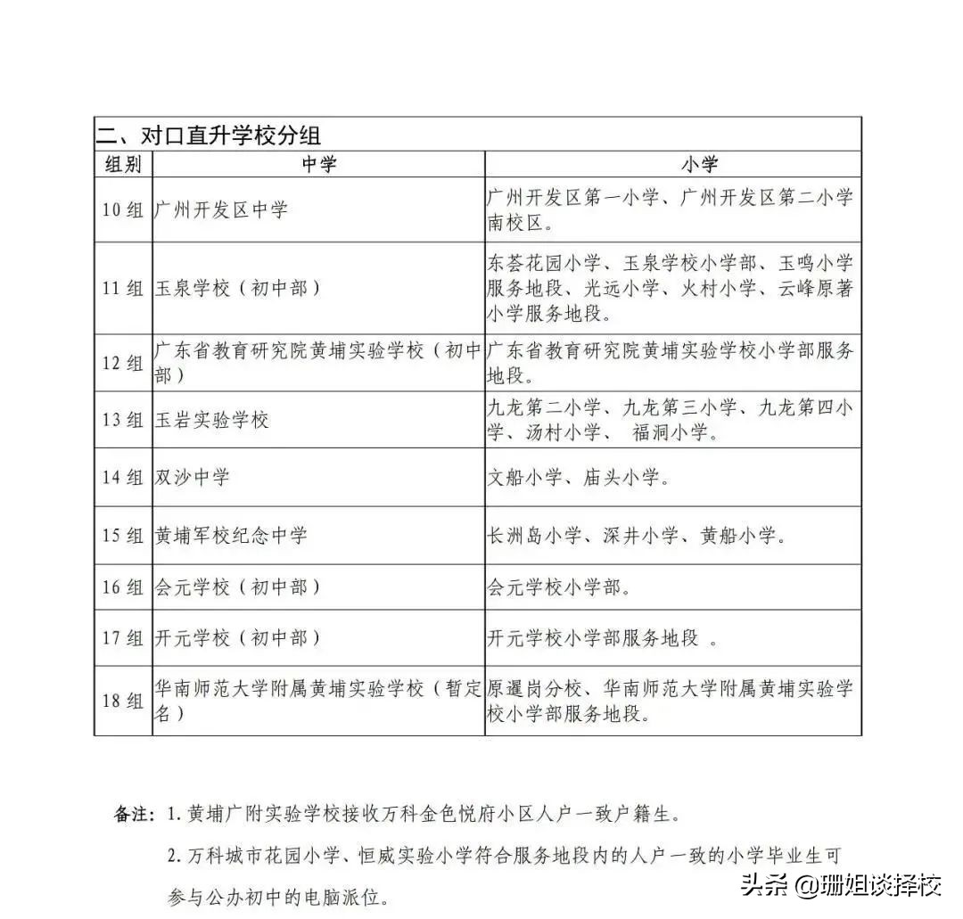 小升初名词解析（2）：对口直升