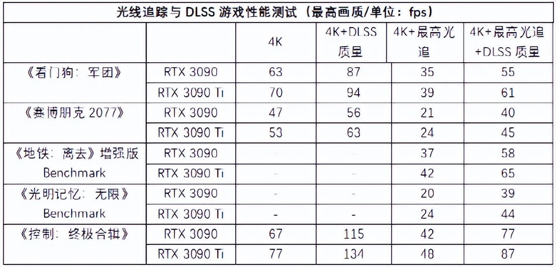 怪兽级全能旗舰卡皇，华硕TUF GAMING RTX 3090 Ti首发测评