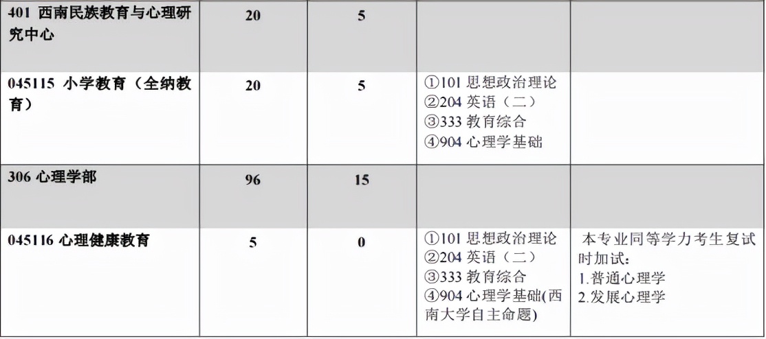 西南大学招生简章