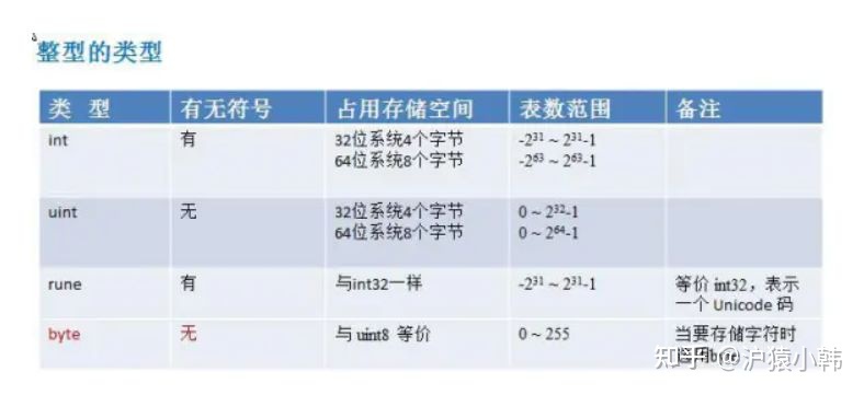 爆肝整理的Golang面试题，拿走不谢