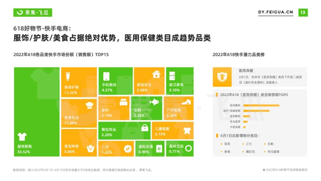 2022年618电商与品牌营销数据报告：非传统优势类目渗透率提升