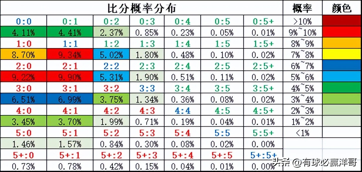 2022世界杯开盘（「洋哥足球比赛分析专栏」用数据解读比赛玄机-竞彩2022.11.26）