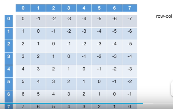 Python实现经典算法之回溯算法---八皇后问题