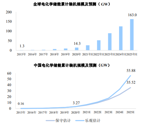 桂林七星区储能系列产品数字化工厂建设项目可行性研究报告