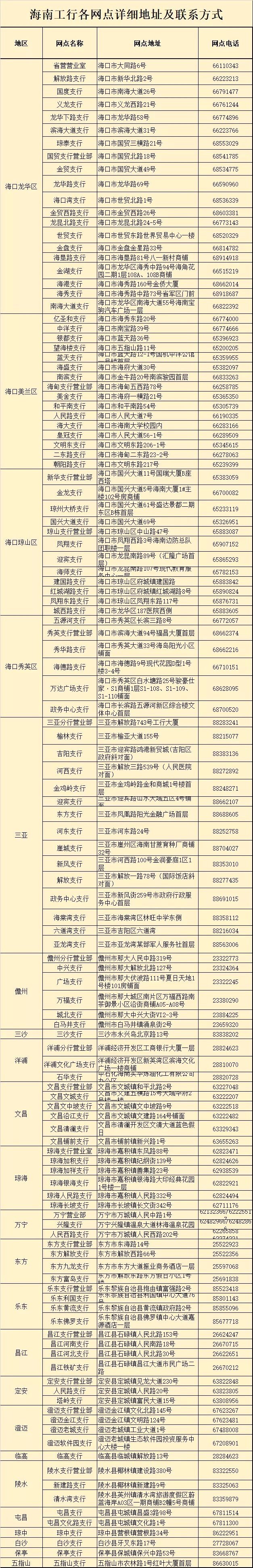 工行营业时间,工行营业时间是几点