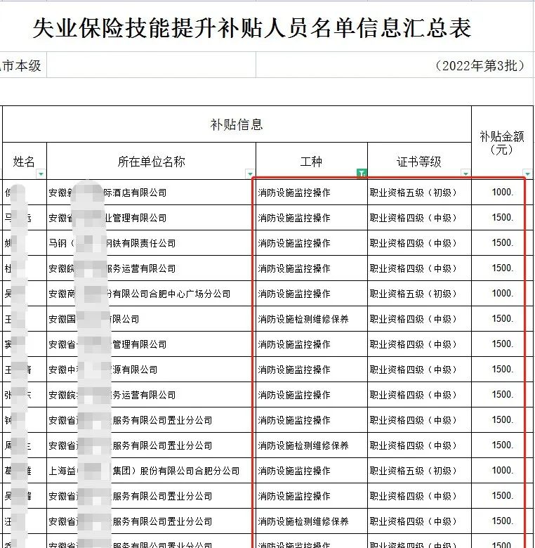 持消防證書即可！多地公布補(bǔ)貼名單