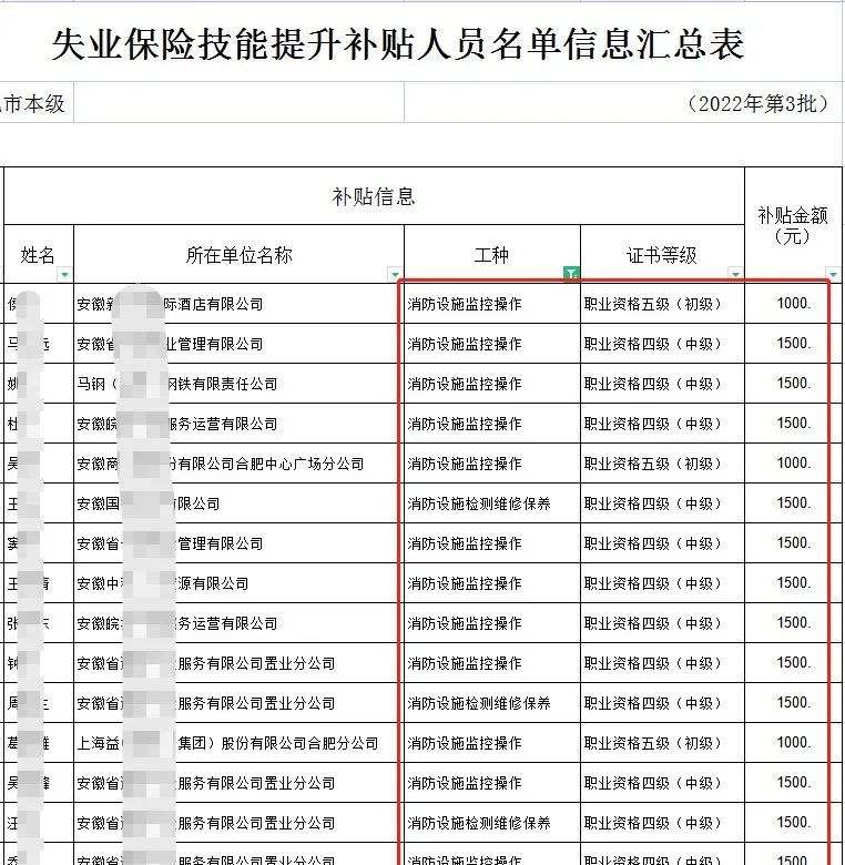 持消防證書(shū)即可！多地公布補(bǔ)貼名單