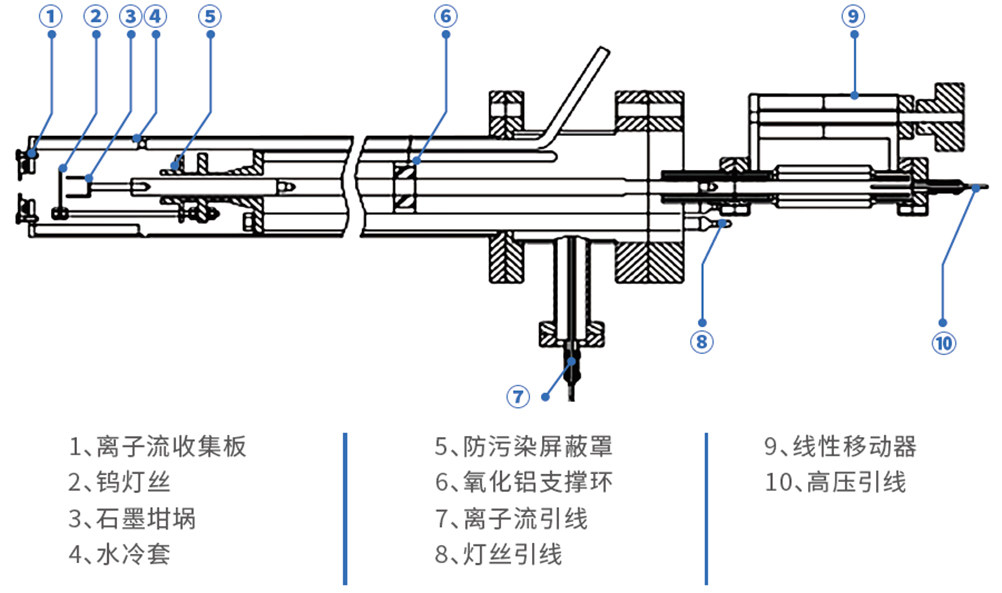 2022年 分子束外延（MBE）趋势《台风资讯》