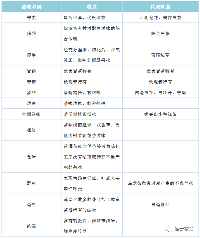 评价茶叶的专业术语(教你喝茶的100个专业术语)