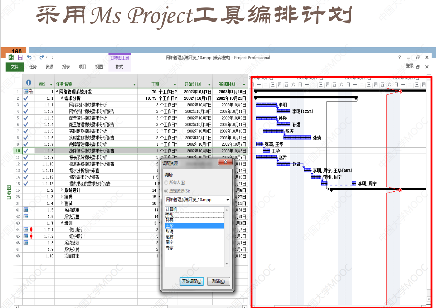 软件项目管理 7.5.项目进度模型（SPSP）